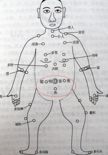 胸中有痣|胸口有痣代表什么 胸口的痣图解